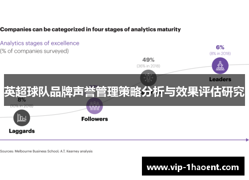 英超球队品牌声誉管理策略分析与效果评估研究 英超球队品牌声誉管理策略分析与效果评估研究