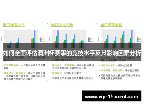 如何全面评估澳洲杯赛事的竞技水平及其影响因素分析