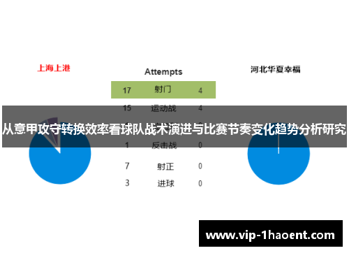 从意甲攻守转换效率看球队战术演进与比赛节奏变化趋势分析研究 从意甲攻守转换效率看球队战术演进与比赛节奏变化趋势分析研究