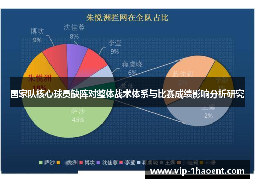 国家队核心球员缺阵对整体战术体系与比赛成绩影响分析研究 国家队核心球员缺阵对整体战术体系与比赛成绩影响分析研究