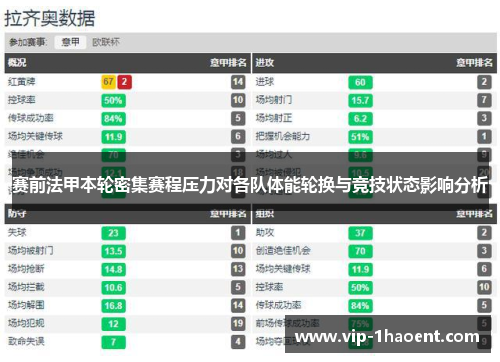 赛前法甲本轮密集赛程压力对各队体能轮换与竞技状态影响分析